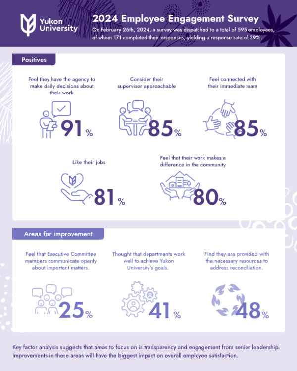 Infographic preview of employee engagement survey results