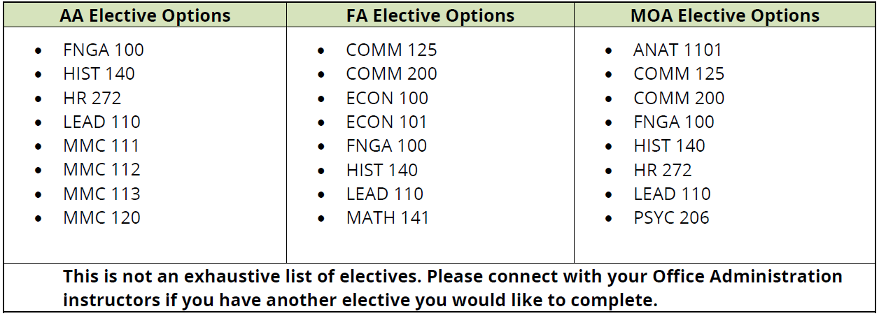 Possible Electives