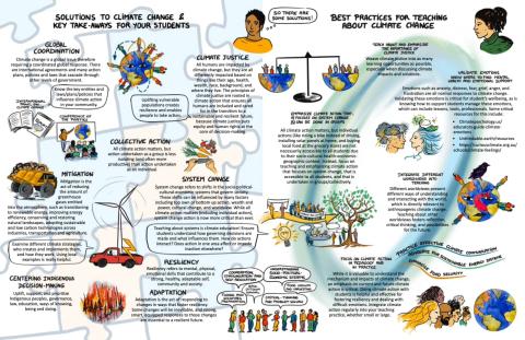 Climate Change Brochure page 2